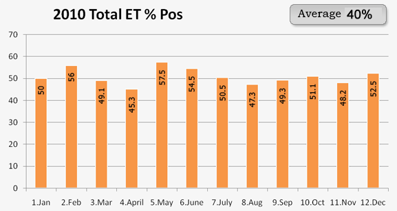 Pregnacy Success Rates